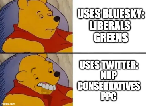 Winnie the Pooh Ok to Worst " Uses bluesky: Liberals, Greens" "Uses Twitter: NDP Conservatives PPC"