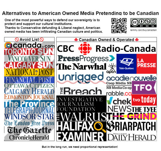 Alternatives to American Owned Media Pretending to be Canadian. One of the most powerful ways to defend our sovereignty is to protect and support our cultural institutions. Thanks to Conservative defunding & Liberal neglect, American owned media has been infiltrating Canadian culture and politics. CC-BY-NC-SA-4.0. https://lemmy.ca/post/39971490