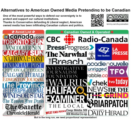 Alternatives to American Owned Media Pretending to be Canadian. One of the most powerful ways to defend our sovereignty is to protect and support our cultural institutions. Thanks to Conservative defunding & Liberal neglect, American owned media has been infiltrating Canadian culture and politics. CC-BY-NC-SA-4.0. https://lemmy.ca/post/39971490
