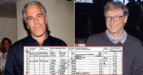 Two guys just hanging out doing guy stuff. One is Jeffrey Epstein, the other is Bill Gates.

The guy stuff is Epstein Island flight logs